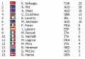 gen_standings_01