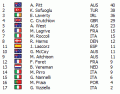 gen_standings_02